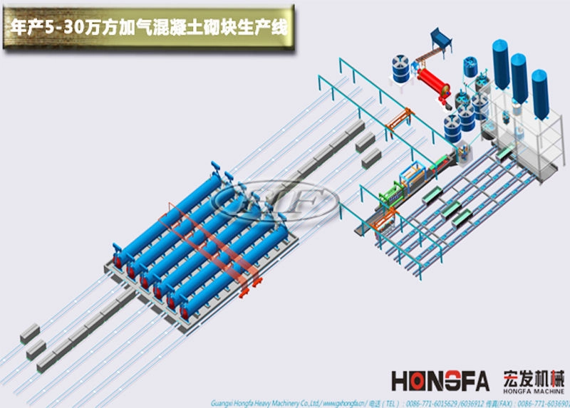 Sand AAC Production Line